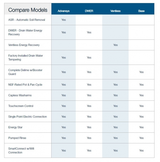 Hobart CL66-VL Ventless Electric Conveyor Type High Temperature Commerical Dishwasher