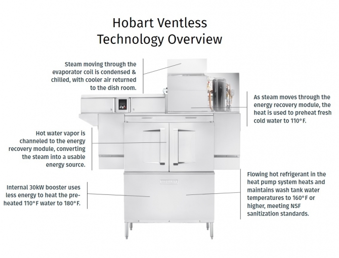 Hobart CL66-VL Ventless Electric Conveyor Type High Temperature Commerical Dishwasher